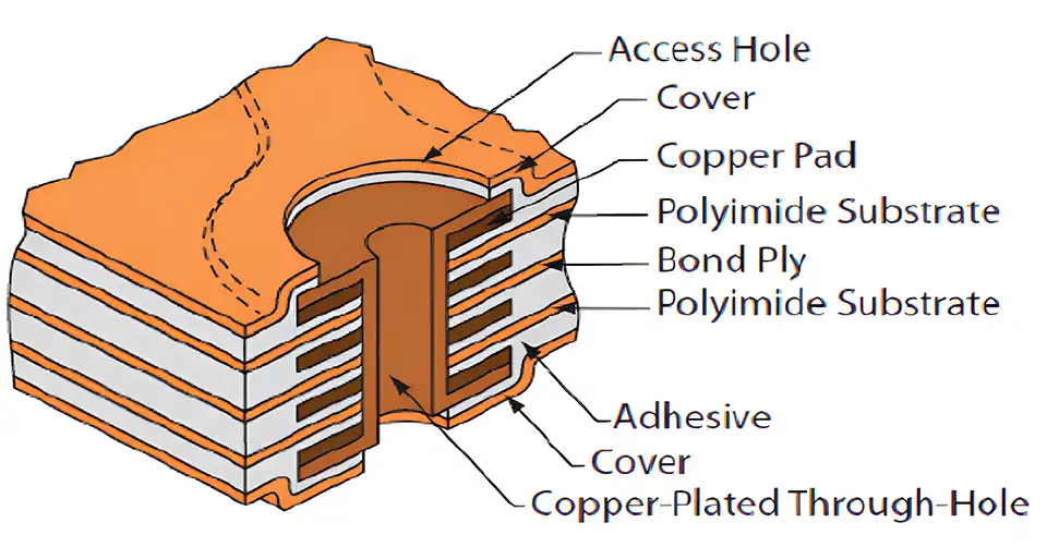 multilayer flex PCB-2