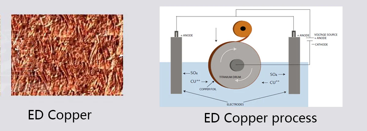 ED Copper