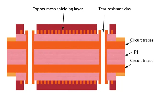 Figure 8. Cross sectional structure of FPCB with added shielding copper layer design Figure 8. Cross sectional structure of FPCB with added shielding copper layer design