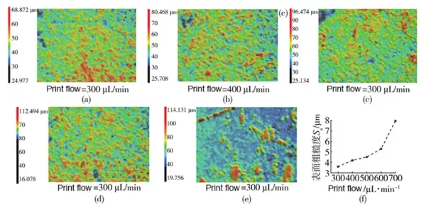 Fig. 11 Influence of print flow on surface roughness of PI base Fig. 11 Influence of print flow on surface roughness of PI base