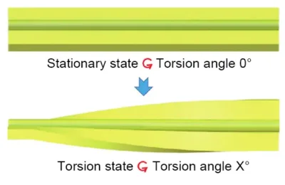 Fig. 16 Principle of torsional loop test Fig. 16 Principle of torsional loop test