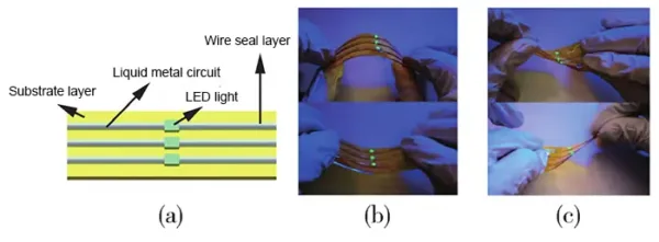 Fig. 18 PI‐based flexible LED circuit board Fig. 18 PI‐based flexible LED circuit board