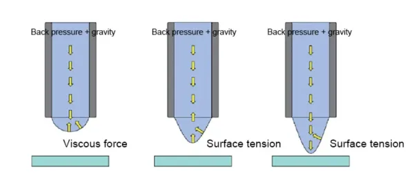 Fig. 2 Material direct writing printing principle Fig. 2 Material direct writing printing principle