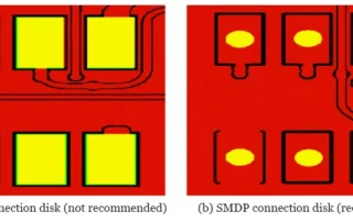 Figure 5 Design of a Double Sided FPCB Connector Plate