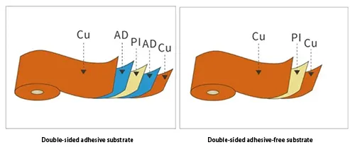 Fig 2 Fig 2