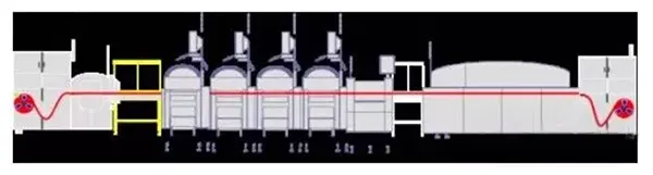 Fig 3 Fig 3