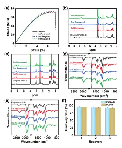 Fig. 4 Fig. 4