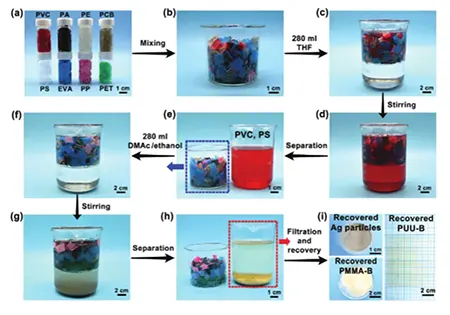 Figure 7. Selective separation of PCBs from a mixed polymer waste stream. Figure 7. Selective separation of PCBs from a mixed polymer waste stream.