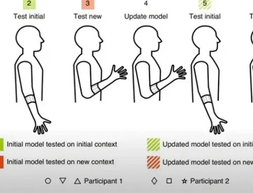 Flexible PCB Enables AI-Powered Gesture Recognition for Wearable Human-Machine Interfaces