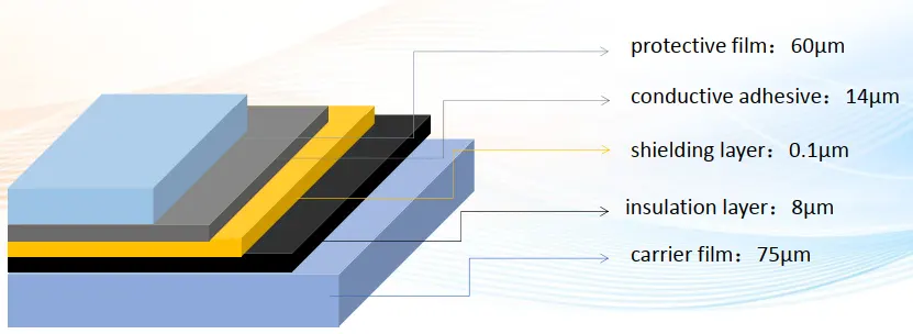 Layer Structure for EMI Shielding Film